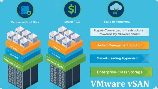 VMware vSAN là gì