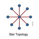 star topology