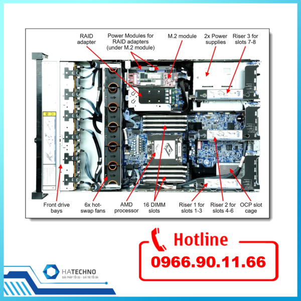 Lenovo ThinkSystem SR655 Rack Server 3
