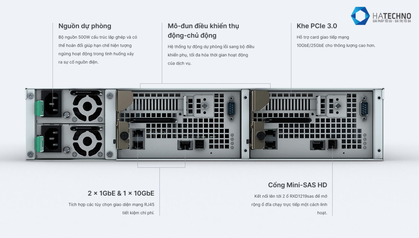 Hình ảnh thực tế mặt sau của thiết bị Nas Synology SA3200D