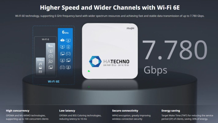 bộ phát Wifi Ruijie RG-AP880-L