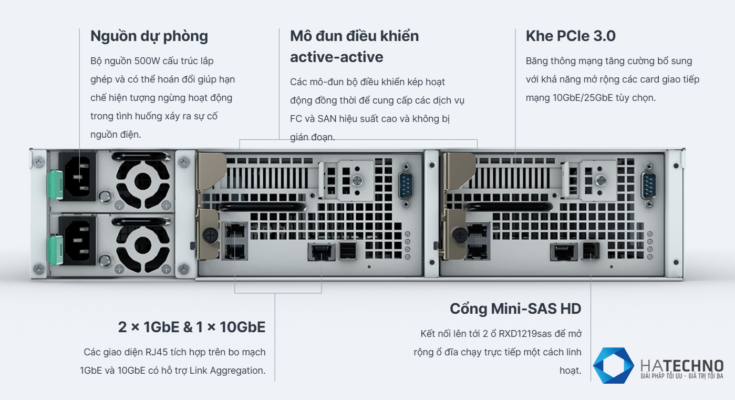 Synology UC3200 được trang bị hệ thống bộ điều khiển kép Dual Controller