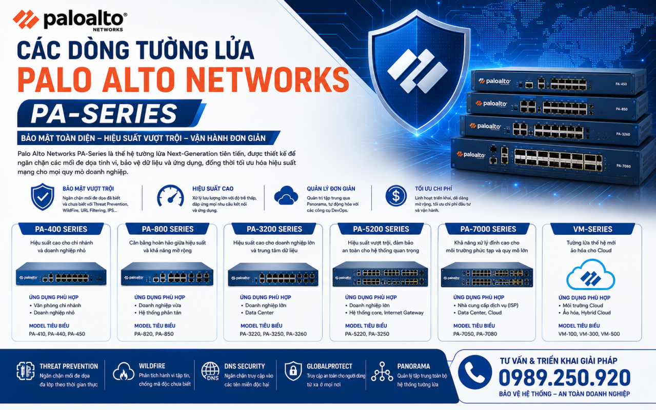 Tường lửa Palo Alto Networks