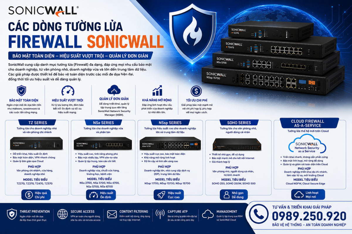 Tường lửa SonicWall