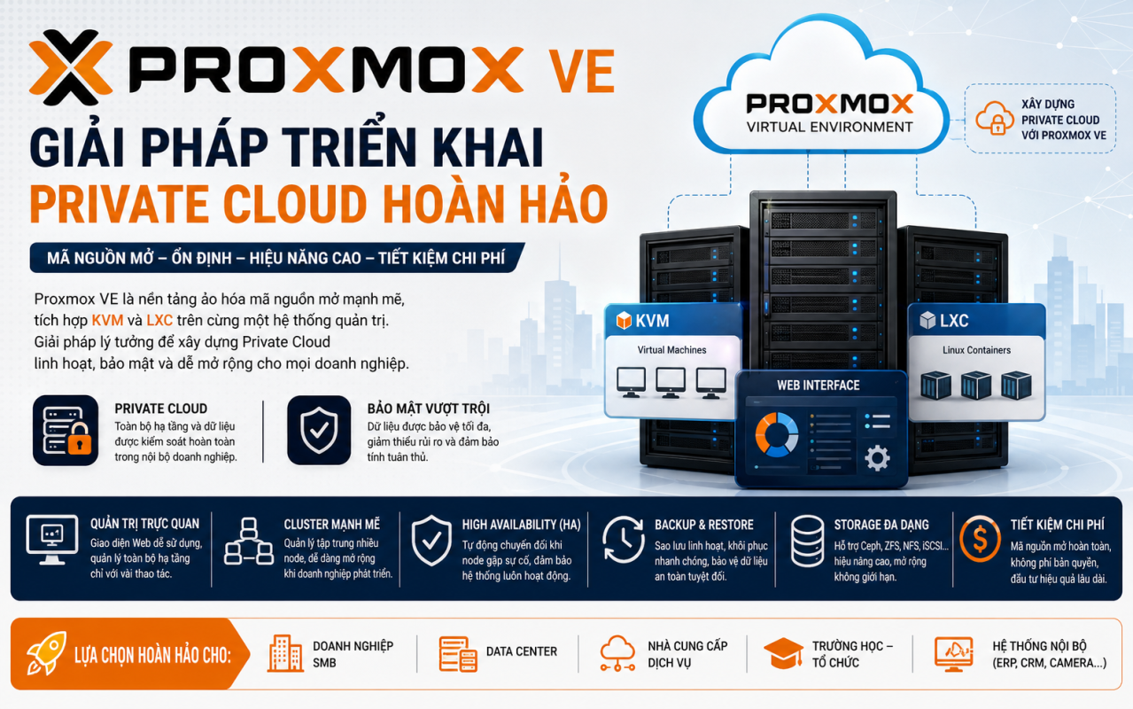 Proxmox VE - Giải pháp triển khai Private Cloud hoàn hảo