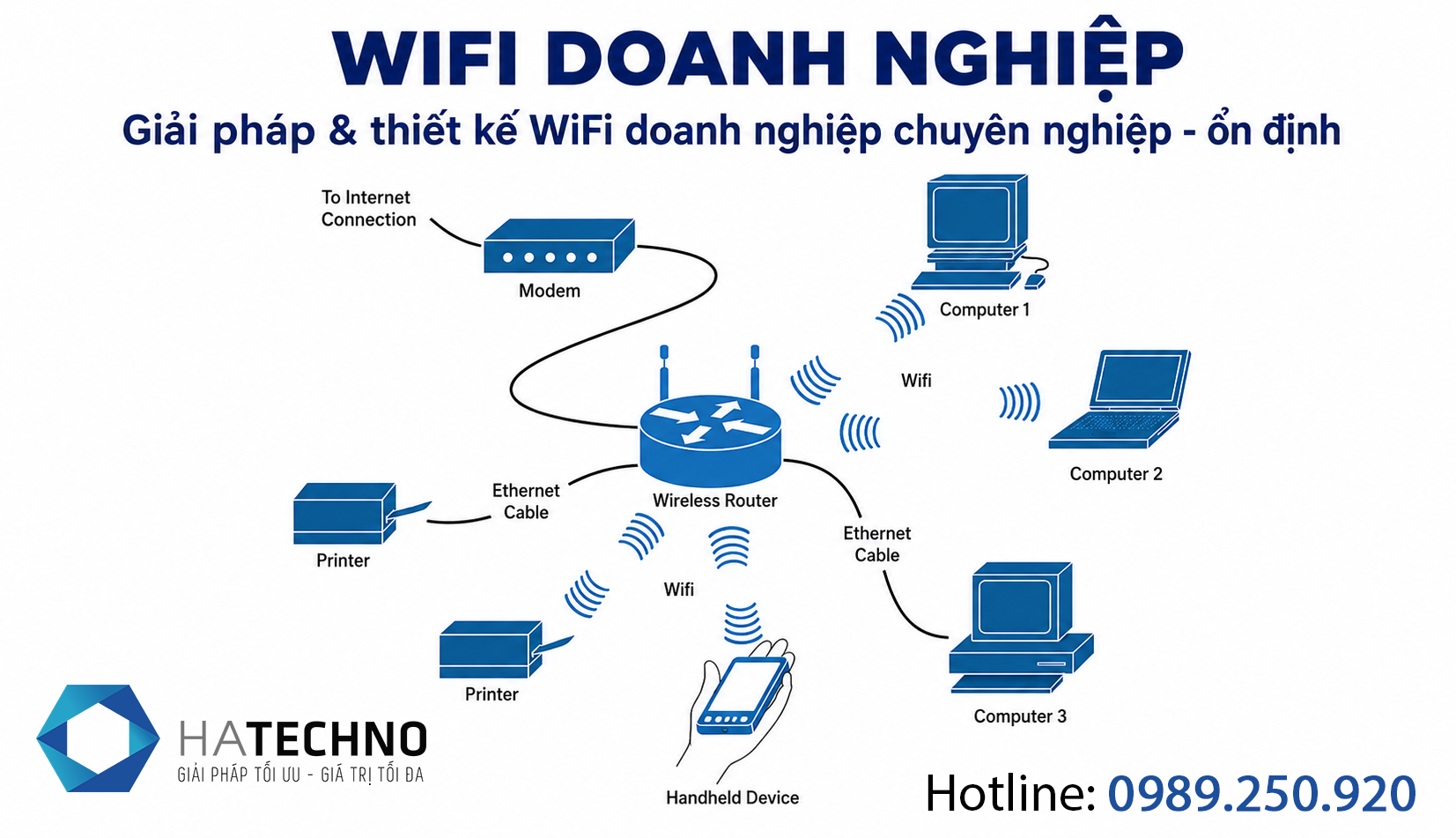 WiFi doanh nghiệp là gì