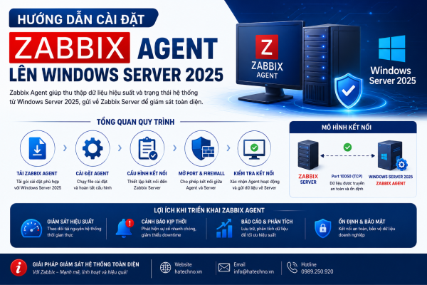 Cài đặt Zabbix Agent trên Windows Server 2025
