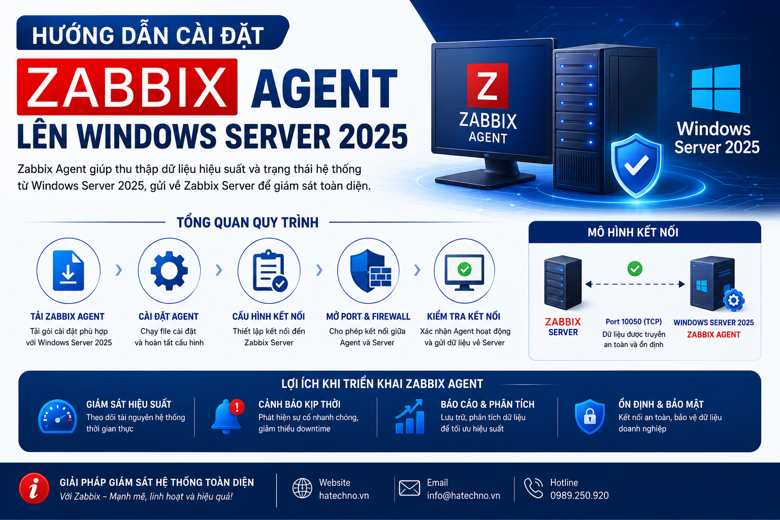 Cài đặt Zabbix Agent trên Windows Server 2025