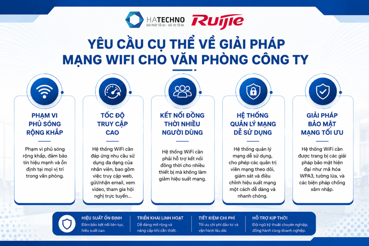WiFi Trong Văn Phòng Công Ty Tiêu Chuẩn
