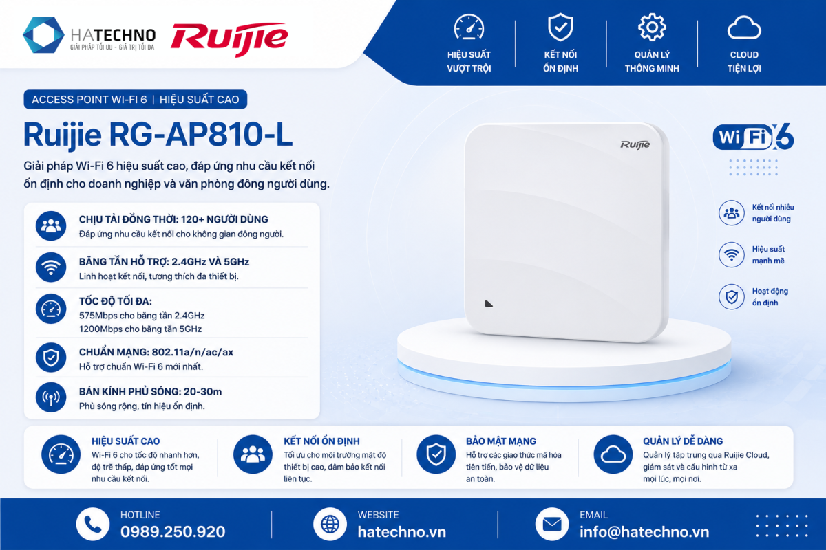 Bộ Phát WiFi Ruijie RG-AP810-L Chính Hãng