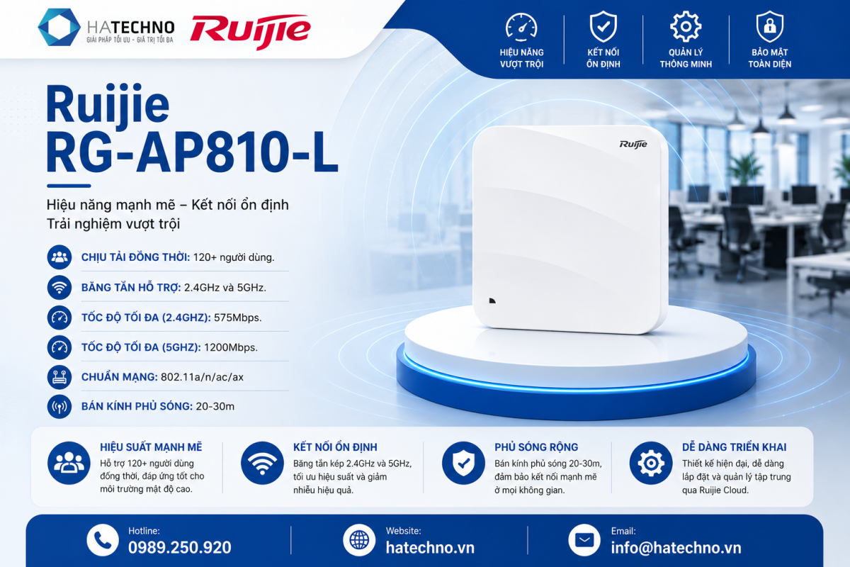 Bộ Phát WiFi Ruijie RG-AP810-L Chính Hãng