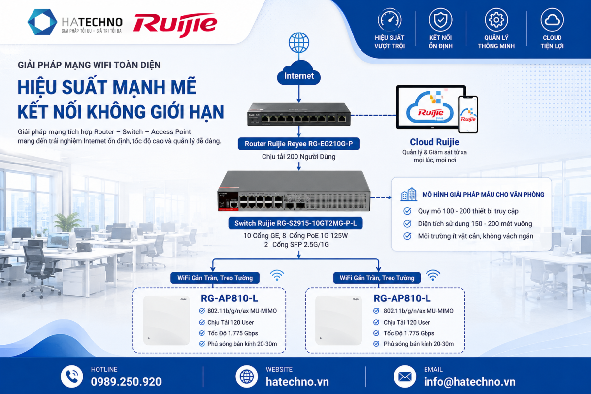 Mô Hình Giải Pháp WiFi Ruijie Cho Văn Phòng 100-200 Người Dùng