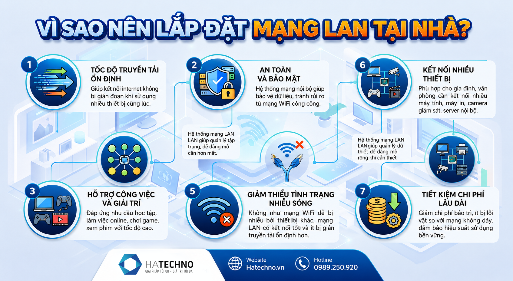 lắp đặt mạng lan